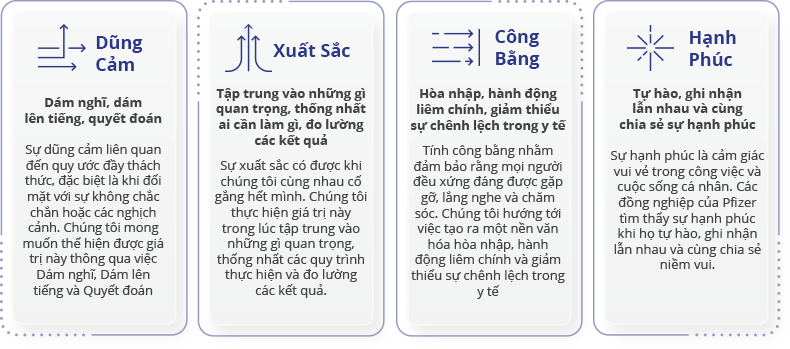 GIÁ TRỊ VÀ CÁCH ỨNG XỬ